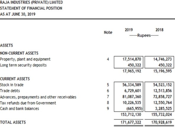 Balance sheet