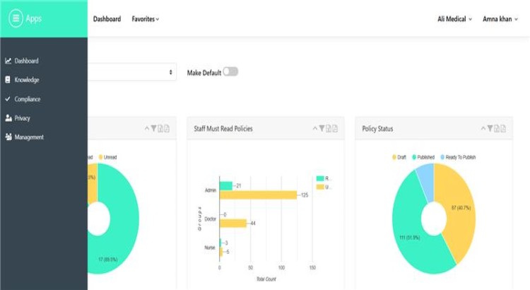 you will recreated a websites for your brand