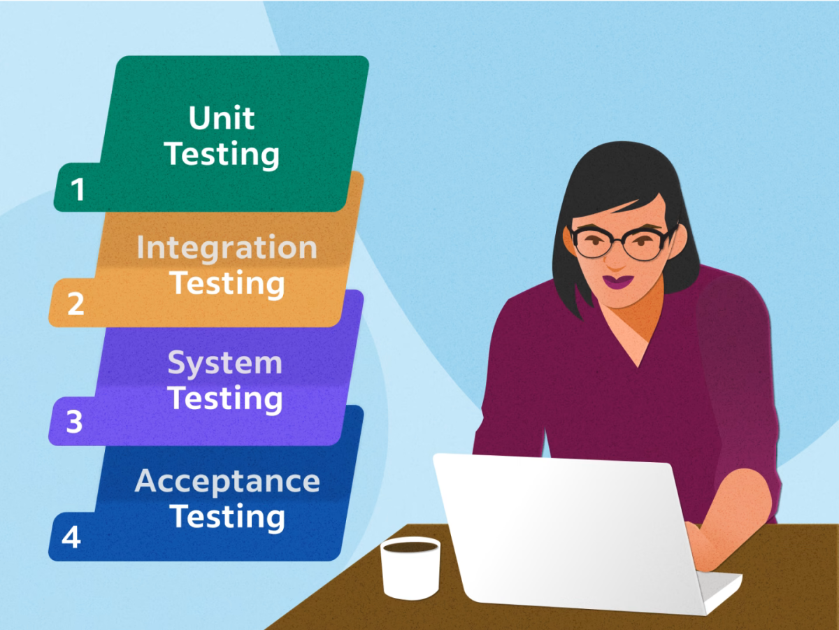 develop any custom application on CI4 or CI3 