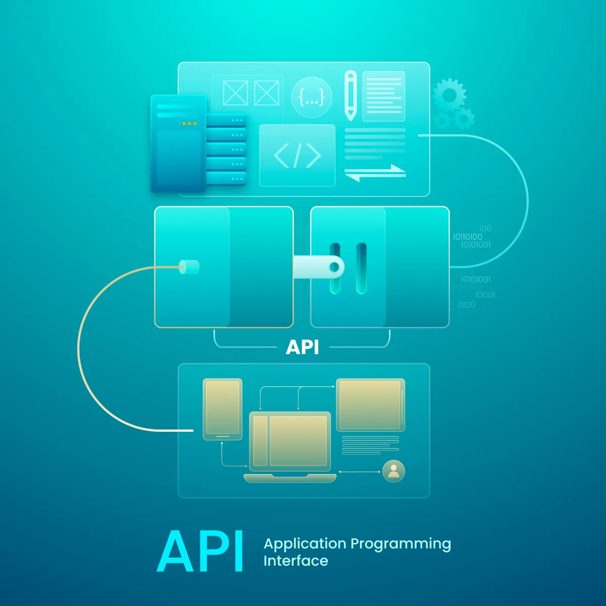 create high performance restful apis using nodejs laravel or express