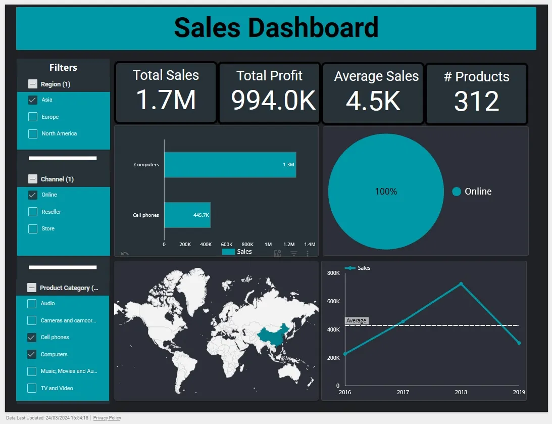 build interactive Google Looker Dashboard